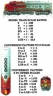 Scale Comparisons